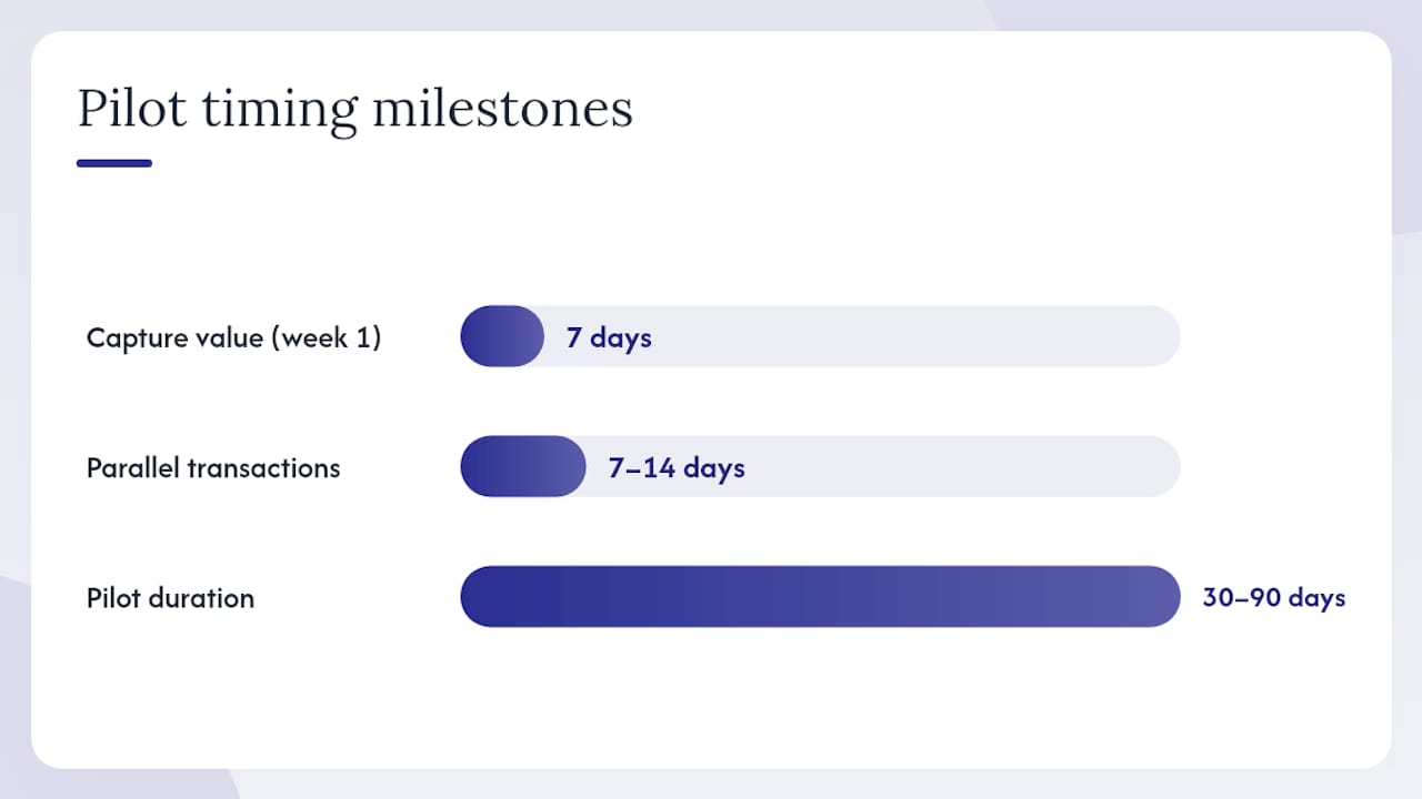 Implementation quick wins: your 30–90 day pilot plan — overview diagram