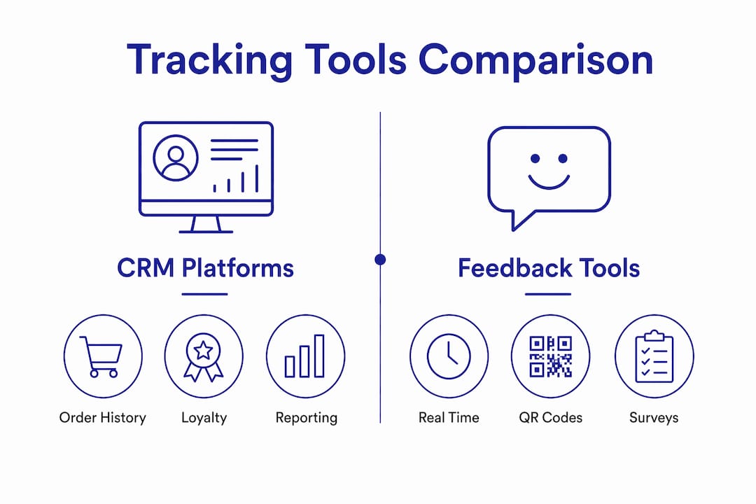 Infographic comparing laundromat tracking tools